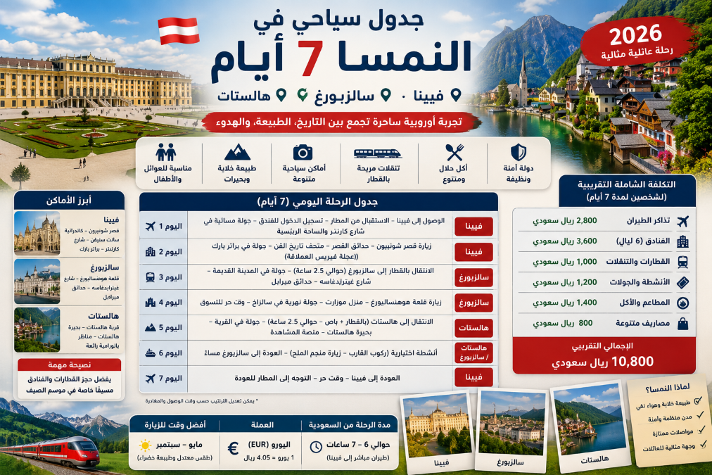 جدول سياحي في النمسا 7 أيام